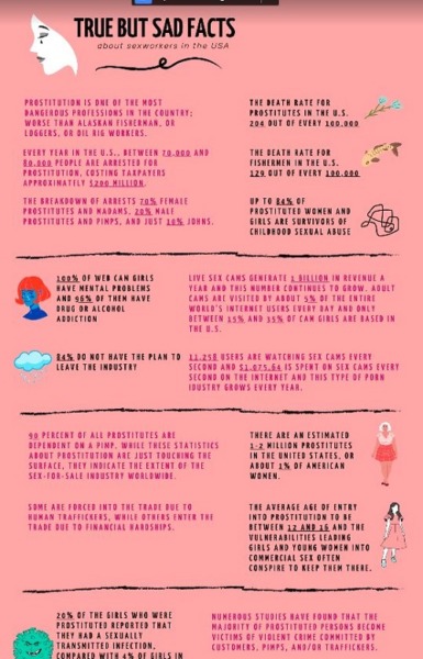 true but sad facts about sex workers in america 